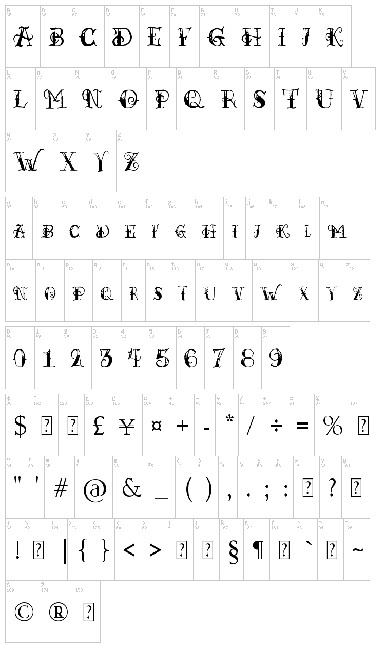 Pauls Esther font map
